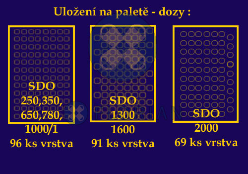 Plastová dóza - SDO 650